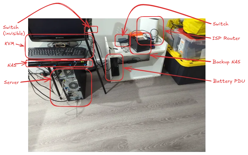 all my equipment annotated
