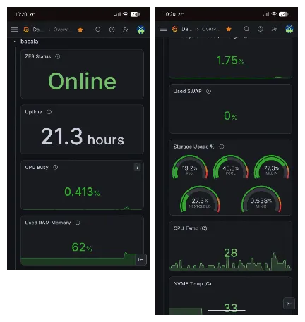 grafana metics